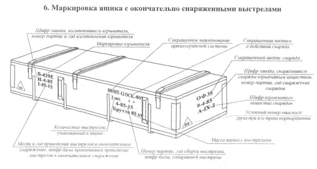 original Soviet army ammo crate drawing